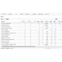 企业园区粉尘颗粒物在线监测系统 TSP\\PM10气象噪声监测设备_图片