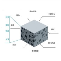 广东东莞万众瞩目的新型绿色建筑材料陶粒板