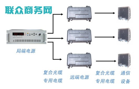 高速公路供电局端电源1000V_图片