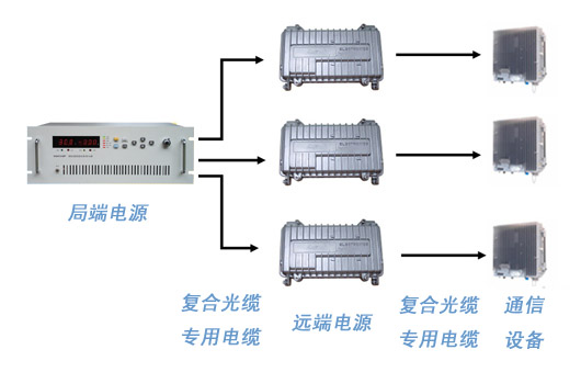 高速ETC高压远供隔离电源转换器_图片