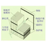 钢包盖隔热衬里保温硅酸铝纤维模块安装