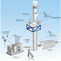 盐城cems烟气排放连续监测系统设备哪家好 专业便捷省心