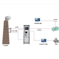 盐城voc在线连续监测系统公司 为客户提供优质产品