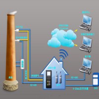 盐城烟气环保在线监测系统设备价格 专业生产厂家_图片