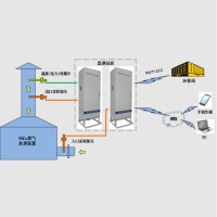 盐城烟气连续排放在线监测系统设备价格 厂家直销上门安装_图片