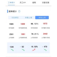 采购工程部绩效考核系统_图片