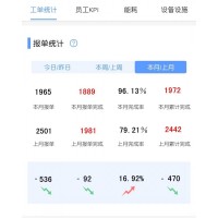 采购工程部绩效考核系统