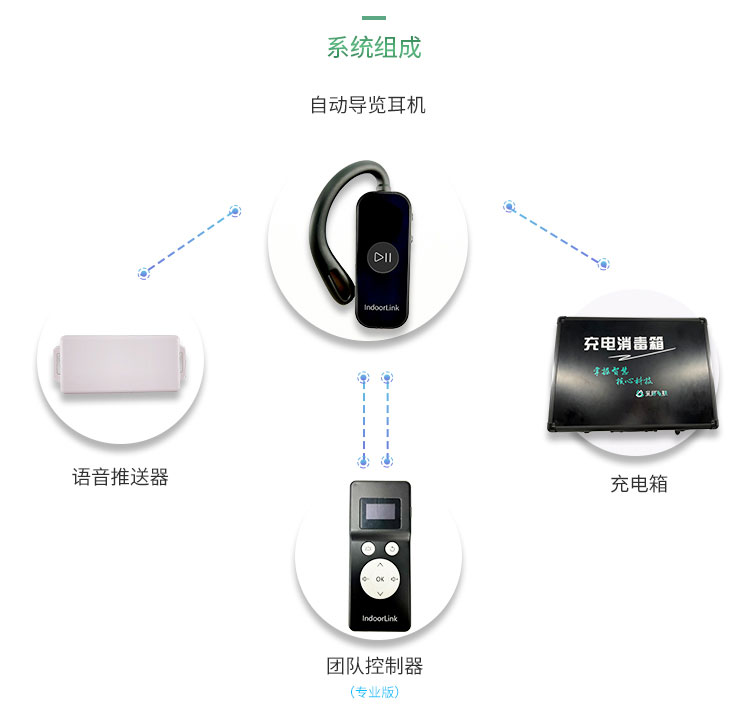 深层互联IndoorLink 自助导览耳机 自动定位推送 自助语音导览