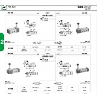 .  PNEUMAX电磁阀