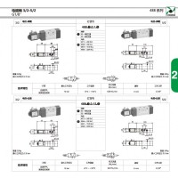 .  PNEUMAX电磁阀