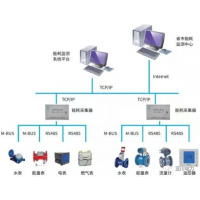 YC-T8000时间型中央空调计费节能管理系统_图片