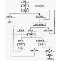 巩义铂思特难处理金矿石提金工艺,金的精炼工艺,金尾矿回收金铜_图片