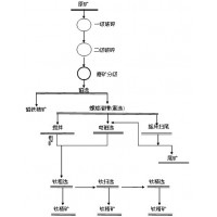 巩义铂思特钒钛磁铁矿选铁选钛,从含钛铁精矿中提取铁和钛的方法_图片